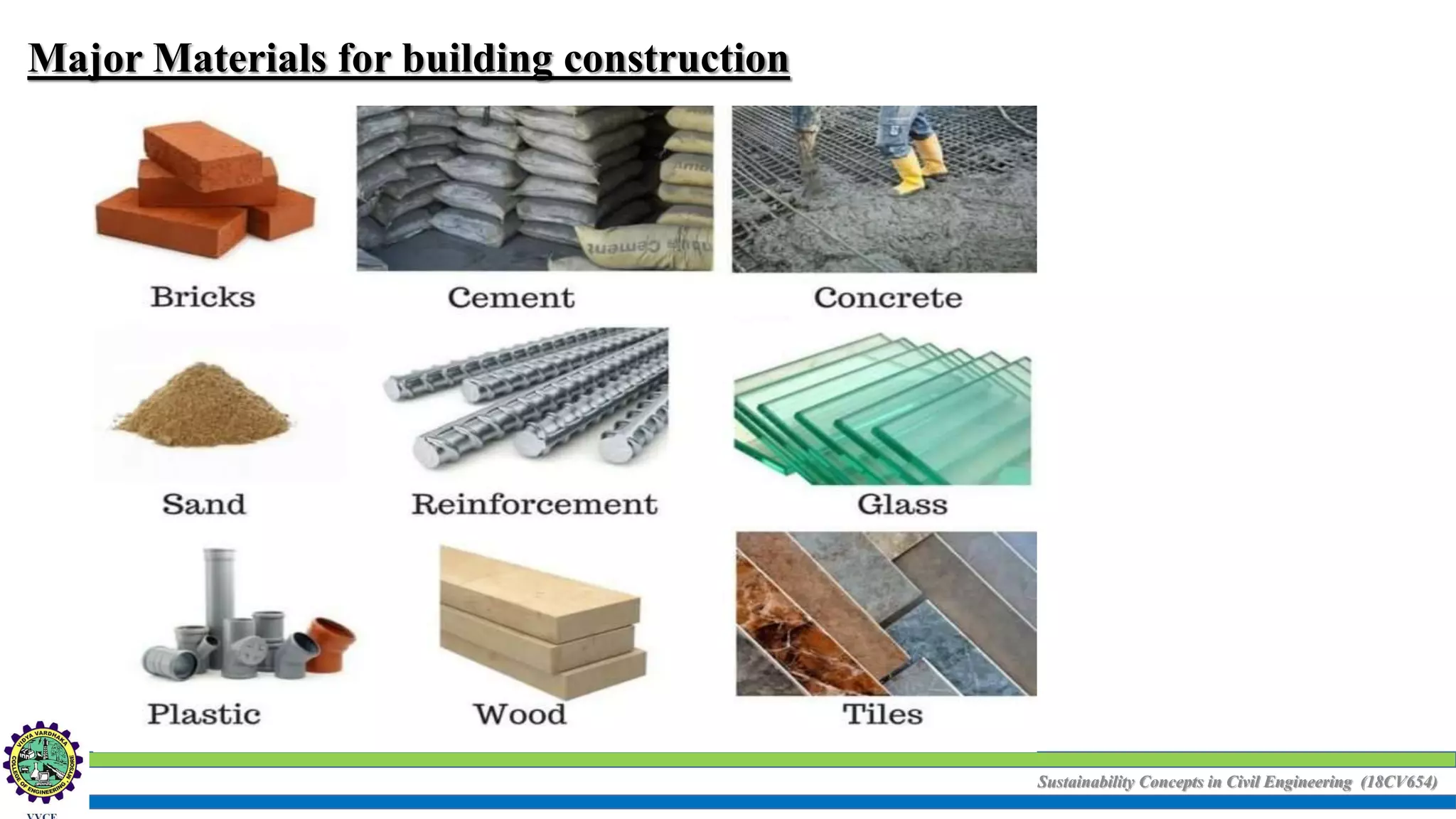 Sustainability Concepts in Civil Engineering (18CV654)
Major Materials for building construction
 