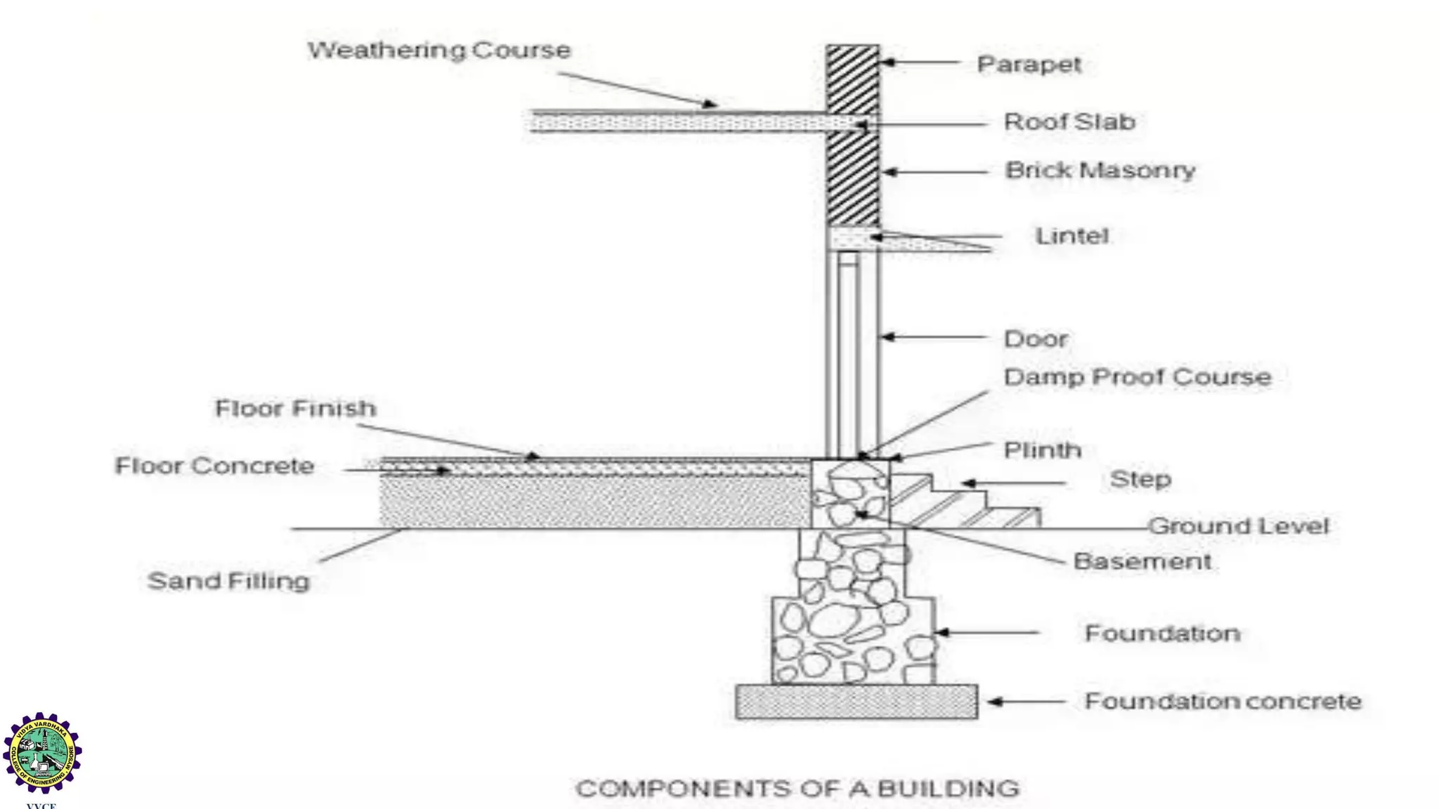 Sustainability Concepts in Civil Engineering (18CV654)
 
