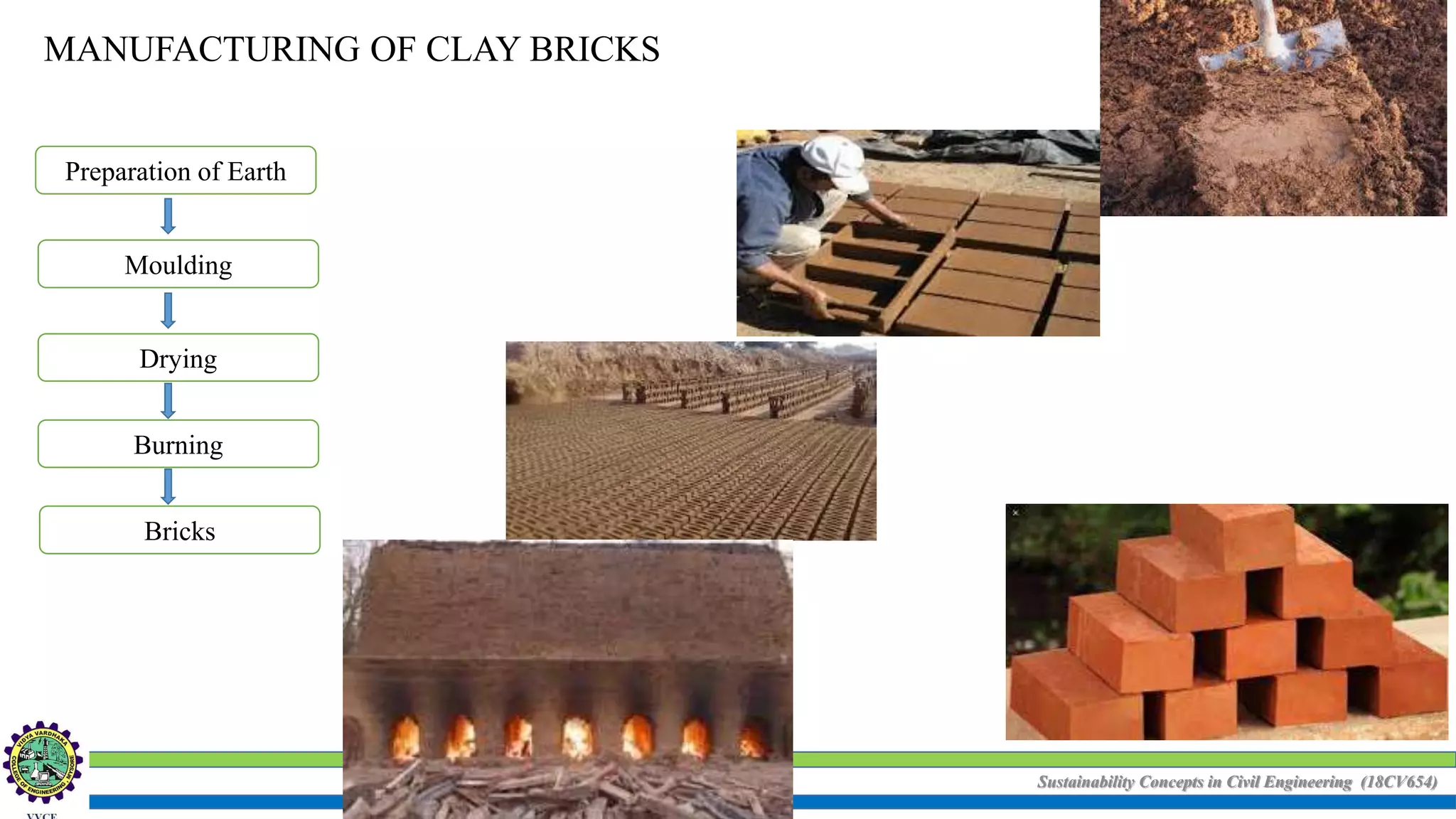 Sustainability Concepts in Civil Engineering (18CV654)
MANUFACTURING OF CLAY BRICKS
Preparation of Earth
Moulding
Drying
Burning
Bricks
 