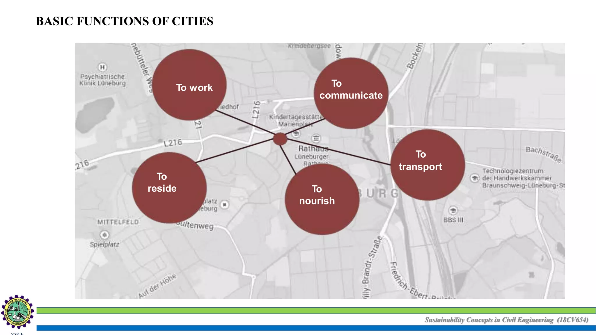 Sustainability Concepts in Civil Engineering (18CV654)
BASIC FUNCTIONS OF CITIES
To work
To
reside To
nourish
To
communicate
To
transport
 