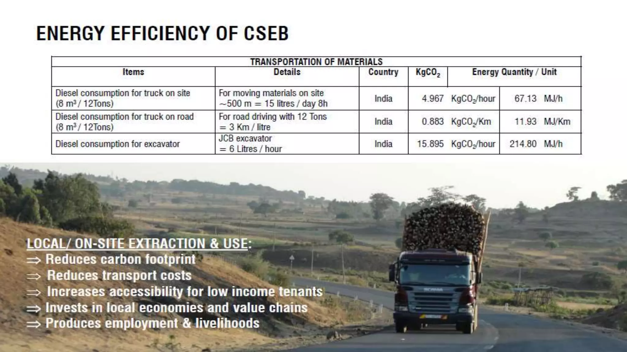 Sustainability Concepts in Civil Engineering (18CV654)
 