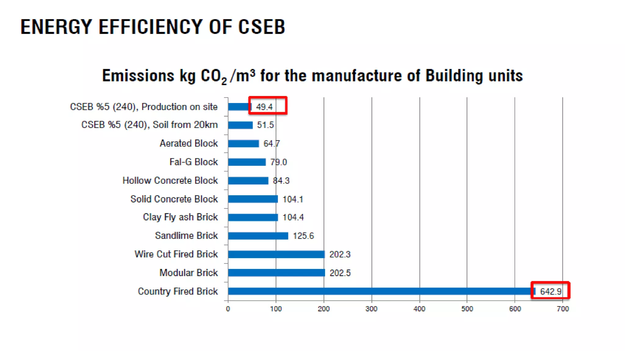 Sustainability Concepts in Civil Engineering (18CV654)
 