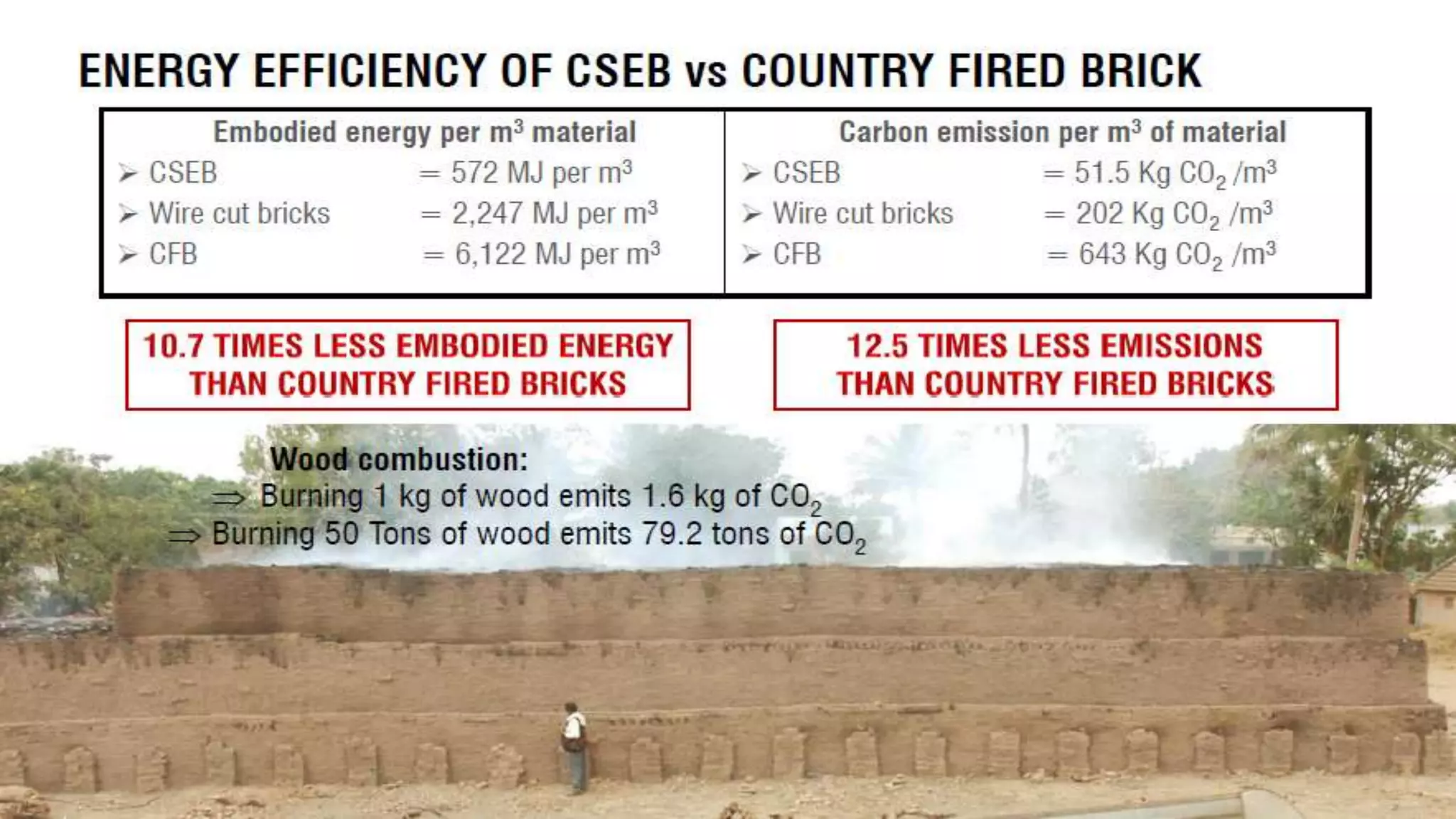 Sustainability Concepts in Civil Engineering (18CV654)
 