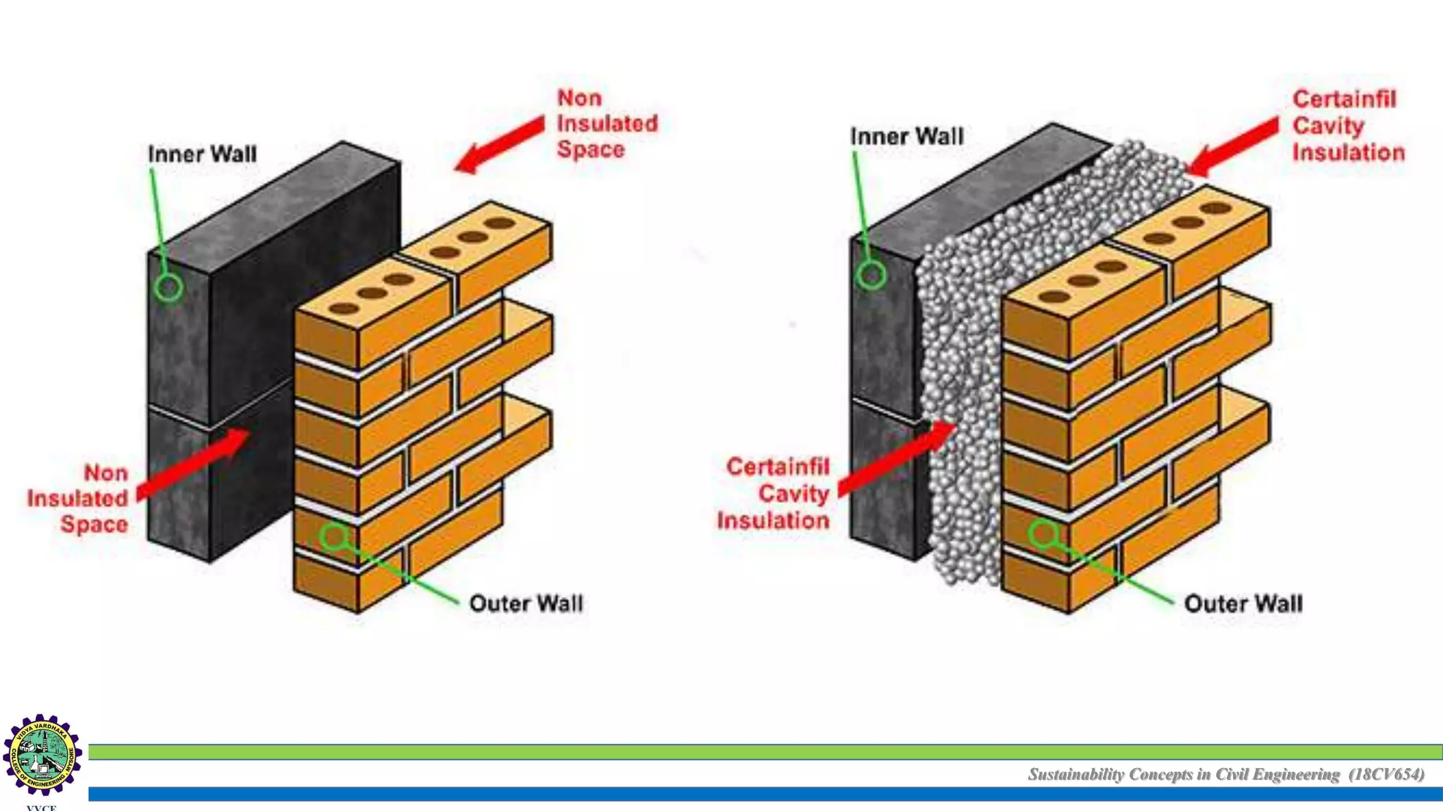 Sustainability Concepts in Civil Engineering (18CV654)
 