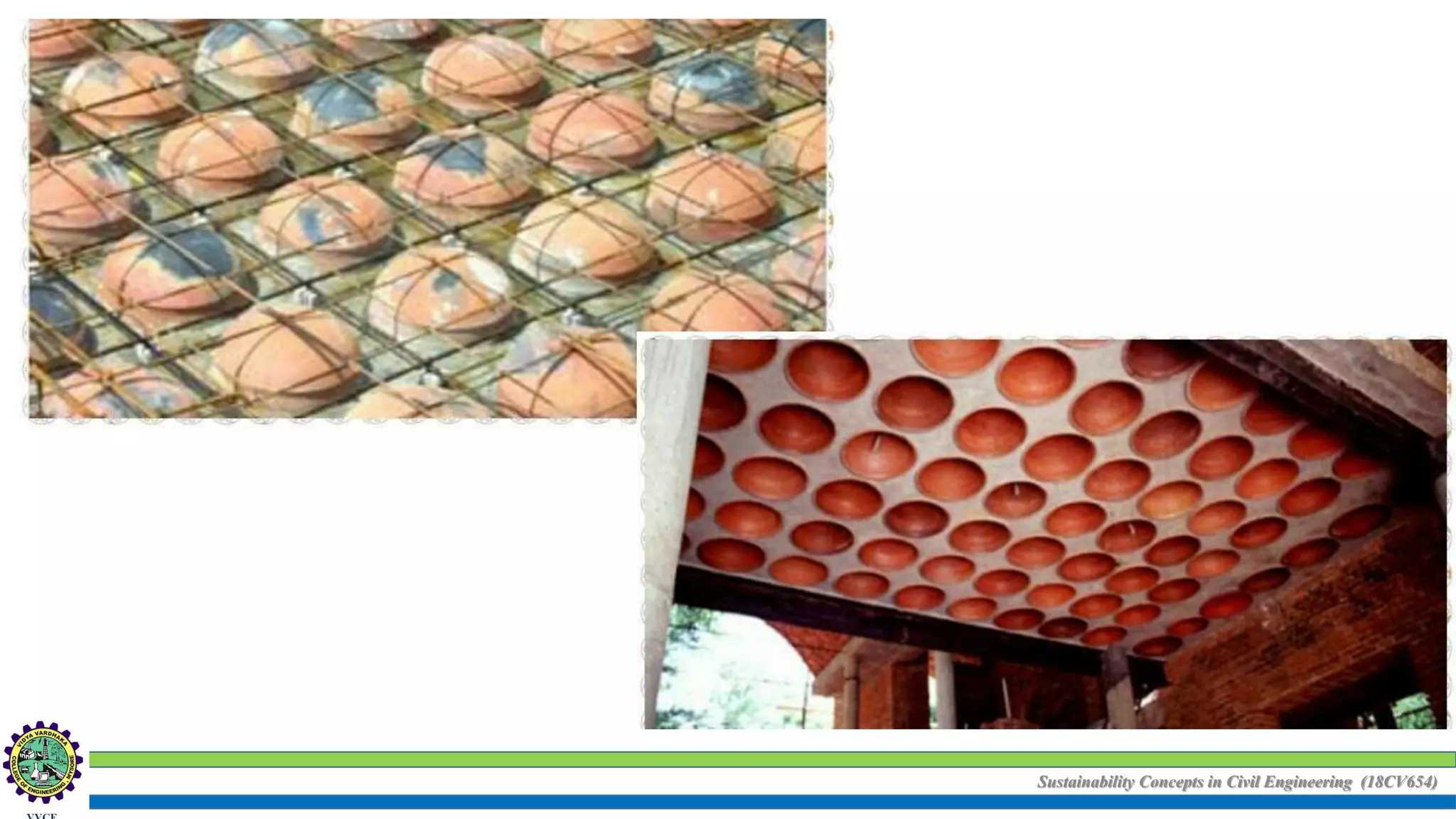 Sustainability Concepts in Civil Engineering (18CV654)
 