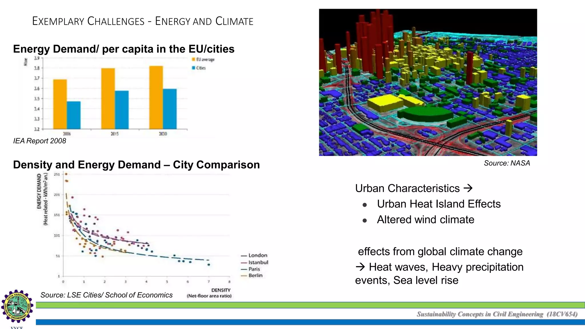 Sustainability Concepts in Civil Engineering (18CV654)
EXEMPLARY CHALLENGES - ENERGY AND CLIMATE
Urban Characteristics 
● Urban Heat Island Effects
● Altered wind climate
effects from global climate change
 Heat waves, Heavy precipitation
events, Sea level rise
Source: LSE Cities/ School of Economics
IEA Report 2008
Source: NASA
Density and Energy Demand – City Comparison
Energy Demand/ per capita in the EU/cities
 