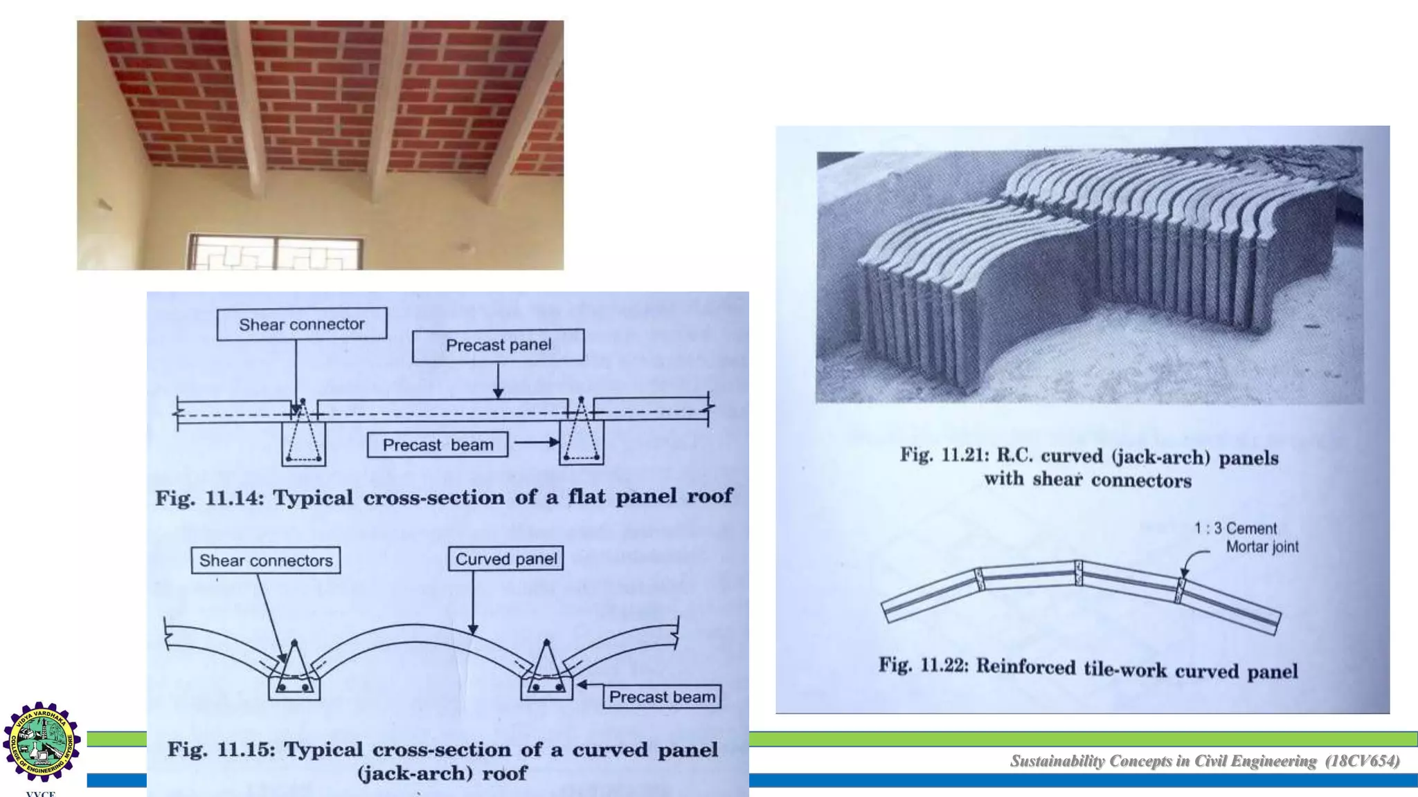 Sustainability Concepts in Civil Engineering (18CV654)
 