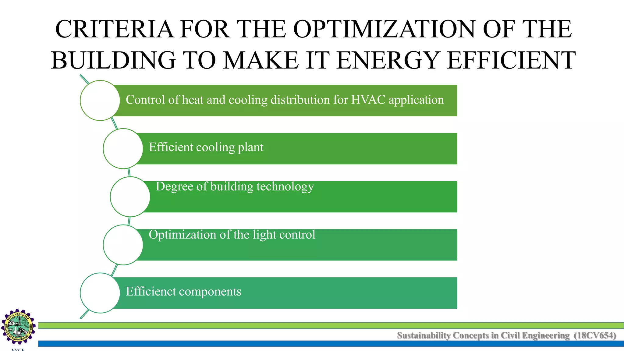 Sustainability Concepts in Civil Engineering (18CV654)
CRITERIA FOR THE OPTIMIZATION OF THE
BUILDING TO MAKE IT ENERGY EFFICIENT
Control of heat and cooling distribution for HVAC application
.
Efficient cooling plant
Degree of building technology
Optimization of the light control
Efficienct components
 