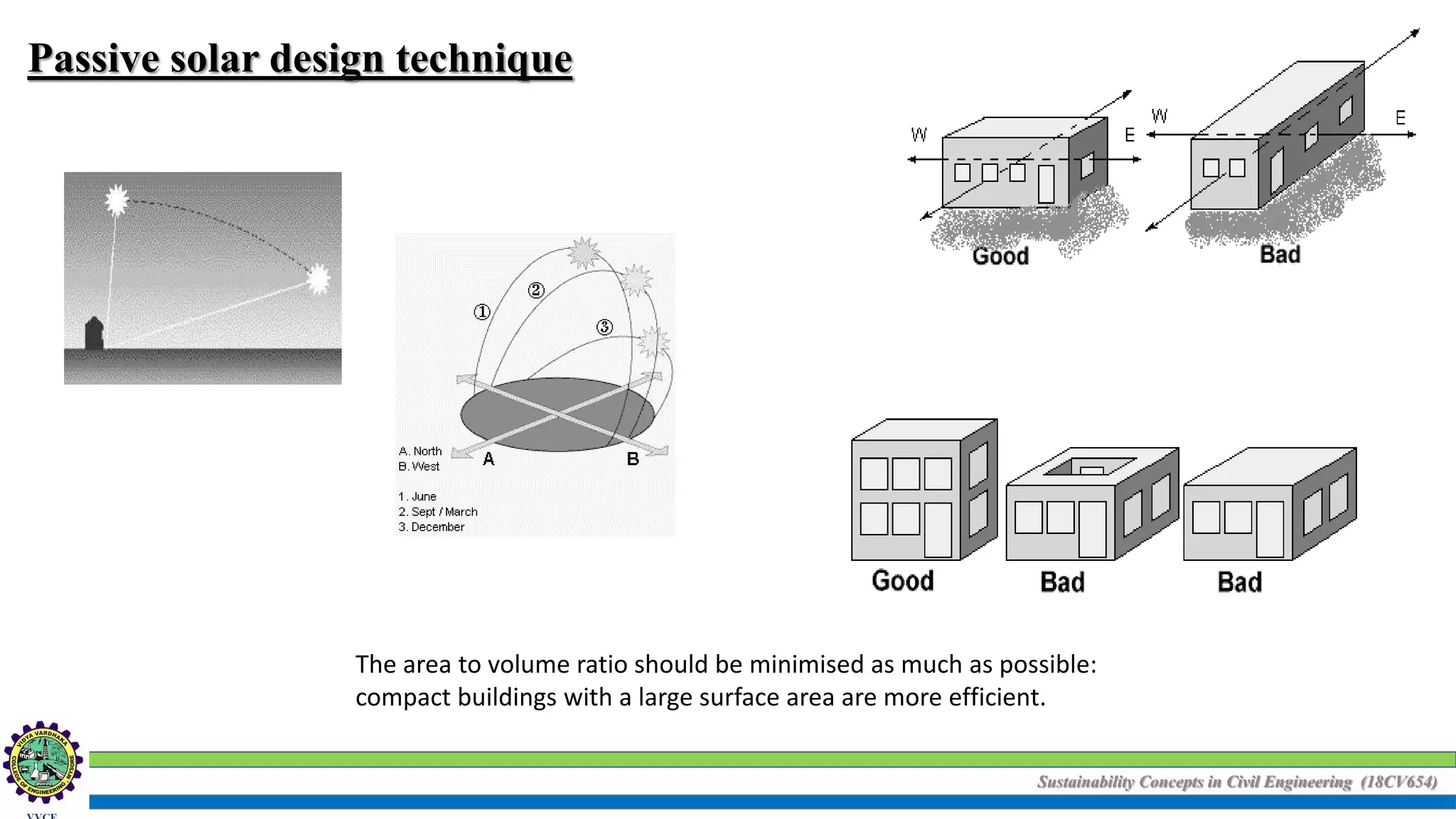 Sustainability Concepts in Civil Engineering (18CV654)
Passive solar design technique
The area to volume ratio should be minimised as much as possible:
compact buildings with a large surface area are more efficient.
 