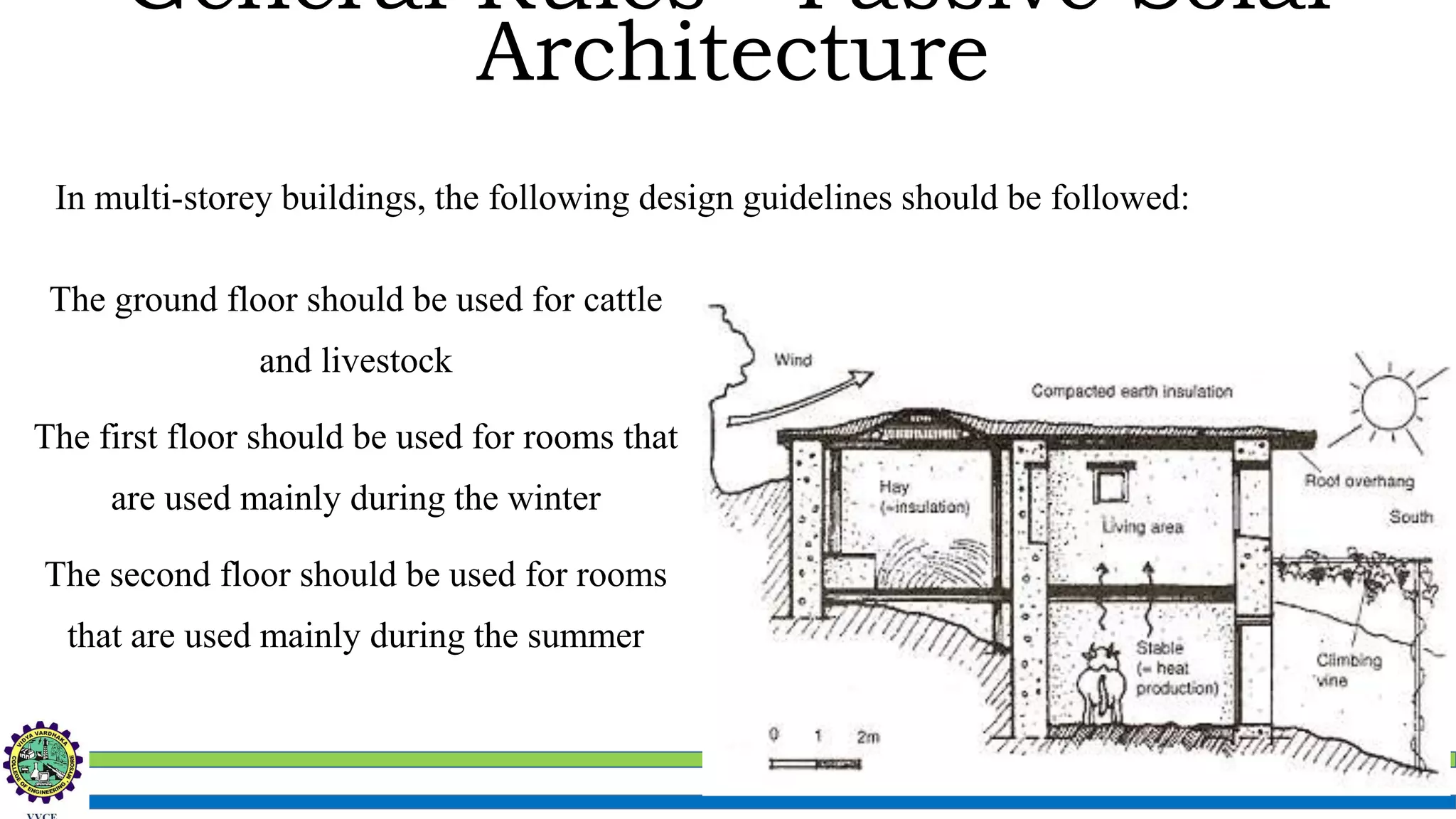 Sustainability Concepts in Civil Engineering (18CV654)
General Rules - Passive Solar
Architecture
The ground floor should be used for cattle
and livestock
The first floor should be used for rooms that
are used mainly during the winter
The second floor should be used for rooms
that are used mainly during the summer
In multi-storey buildings, the following design guidelines should be followed:
 