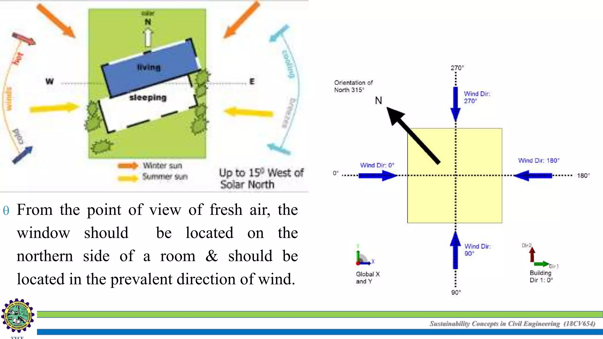 Sustainability Concepts in Civil Engineering (18CV654)
 From the point of view of fresh air, the
window should be located on the
northern side of a room & should be
located in the prevalent direction of wind.
 