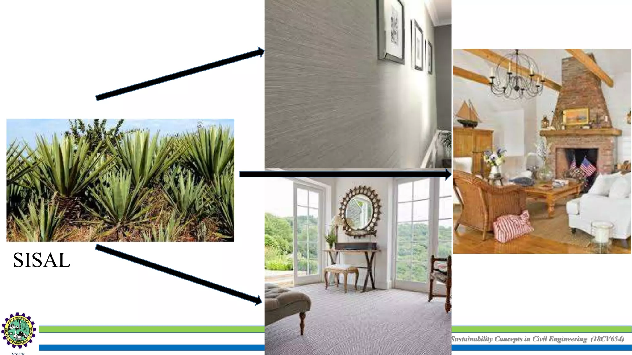 Sustainability Concepts in Civil Engineering (18CV654)
Faculty - Mr. ABHILASH B.L
SISAL
 