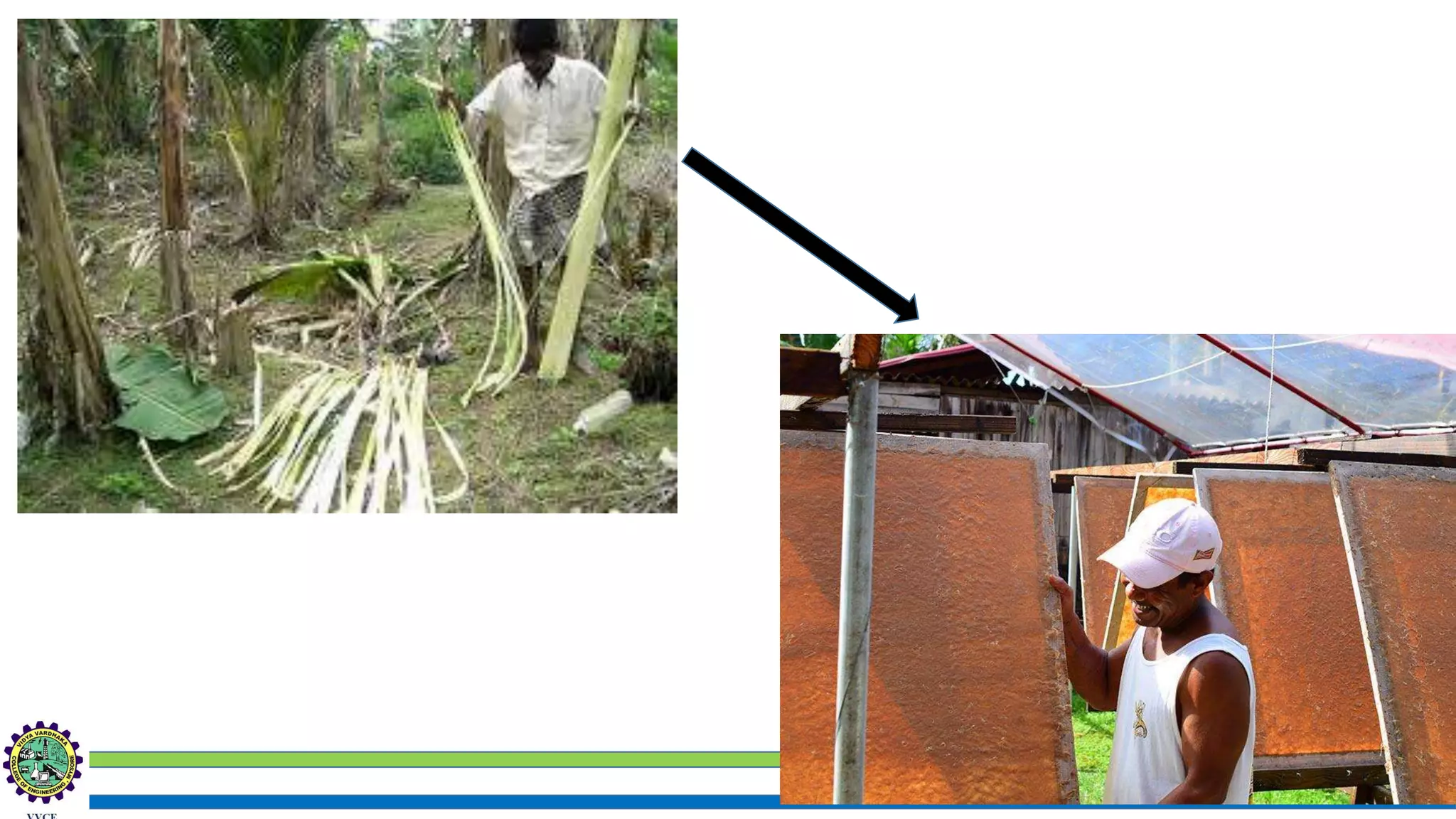 Sustainability Concepts in Civil Engineering (18CV654)
 