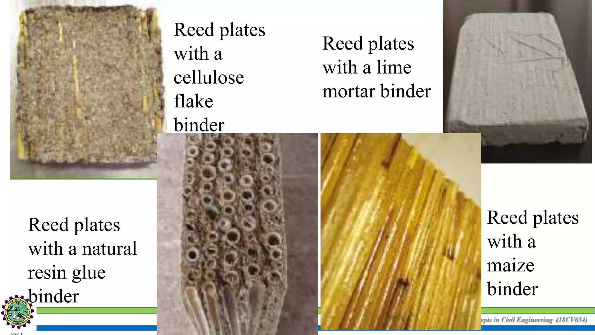 Sustainability Concepts in Civil Engineering (18CV654)
Reed plates
with a
cellulose
flake
binder
Reed plates
with a natural
resin glue
binder
Reed plates
with a
maize
binder
Reed plates
with a lime
mortar binder
 