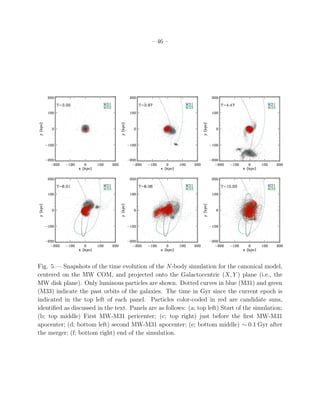 – 46 –




Fig. 5.— Snapshots of the time evolution of the N-body simulation for the canonical model,
centered on the MW COM, and projected onto the Galactocentric (X, Y ) plane (i.e., the
MW disk plane). Only luminous particles are shown. Dotted curves in blue (M31) and green
(M33) indicate the past orbits of the galaxies. The time in Gyr since the current epoch is
indicated in the top left of each panel. Particles color-coded in red are candidate suns,
identiﬁed as discussed in the text. Panels are as follows: (a; top left) Start of the simulation;
(b; top middle) First MW-M31 pericenter; (c; top right) just before the ﬁrst MW-M31
apocenter; (d; bottom left) second MW-M31 apocenter; (e; bottom middle) ∼ 0.1 Gyr after
the merger; (f; bottom right) end of the simulation.
 