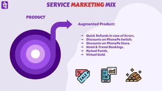 SERVICE MARKETING MIX
Augmented Product:
➔ Quick Refunds in case of Errors.
➔ Discounts on PhonePe Switch.
➔ Discounts on ...