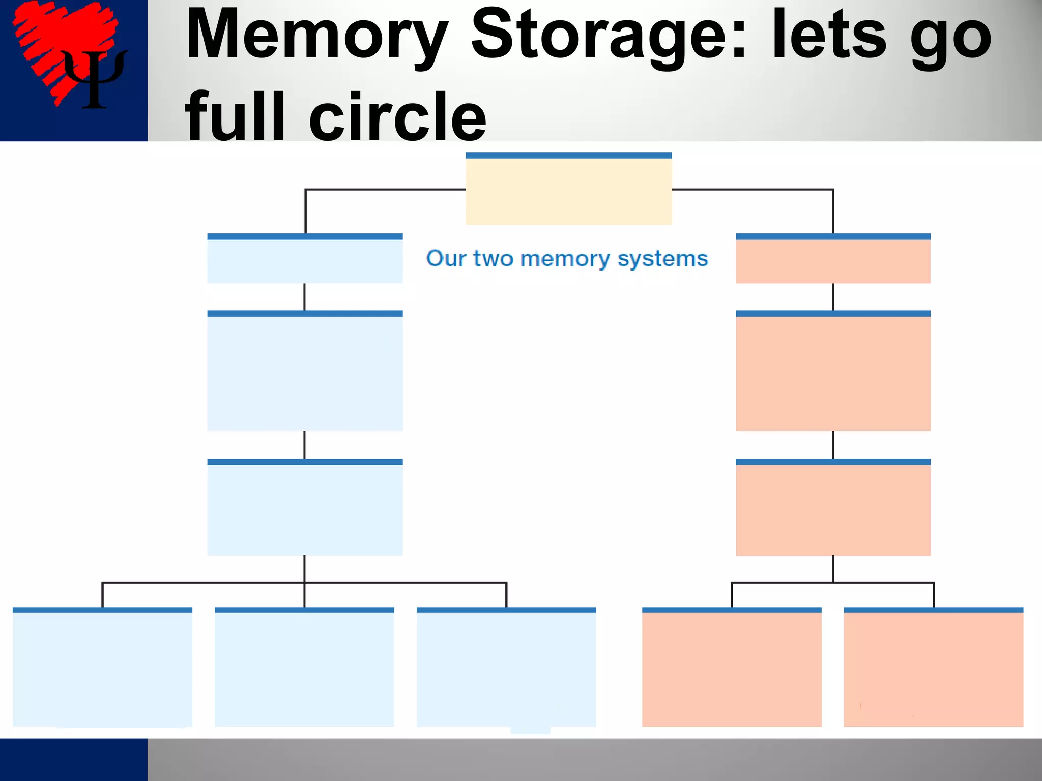 Memory Storage: lets go
full circle
 