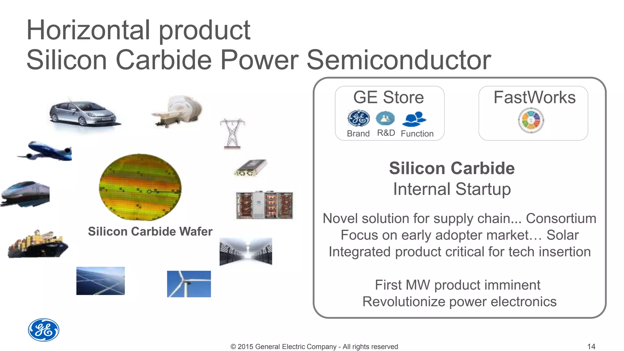 © 2015 General Electric Company - All rights reserved
Horizontal product
Silicon Carbide Power Semiconductor
Silicon Carbide Wafer
14
Silicon Carbide
Internal Startup
GE Store FastWorks
Brand R&D Function
Novel solution for supply chain... Consortium
Focus on early adopter market… Solar
Integrated product critical for tech insertion
First MW product imminent
Revolutionize power electronics
 