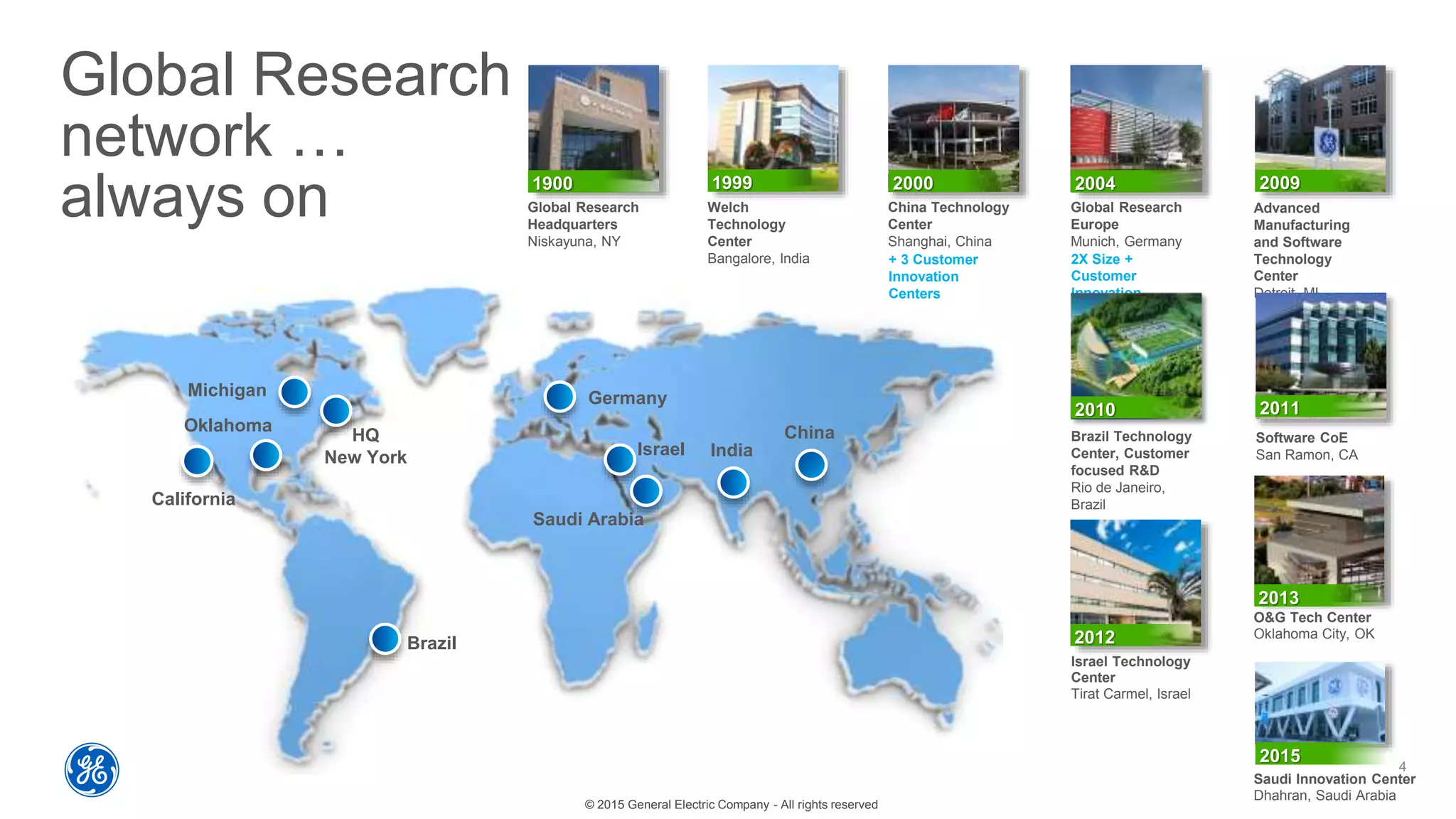 HQ
New York India
China
Germany
California
Michigan
Brazil
Israel
Oklahoma
4
Global Research
network …
always on Global Research
Europe
Munich, Germany
2X Size +
Customer
Innovation
Center
Advanced
Manufacturing
and Software
Technology
Center
Detroit, MI
Welch
Technology
Center
Bangalore, India
Global Research
Headquarters
Niskayuna, NY
Software CoE
San Ramon, CA
1900 1999 2004
2011
2009
O&G Tech Center
Oklahoma City, OK
Israel Technology
Center
Tirat Carmel, Israel
2012
2013
Brazil Technology
Center, Customer
focused R&D
Rio de Janeiro,
Brazil
2010
© 2015 General Electric Company - All rights reserved
China Technology
Center
Shanghai, China
+ 3 Customer
Innovation
Centers
2000
Saudi Arabia
2015
Saudi Innovation Center
Dhahran, Saudi Arabia
 