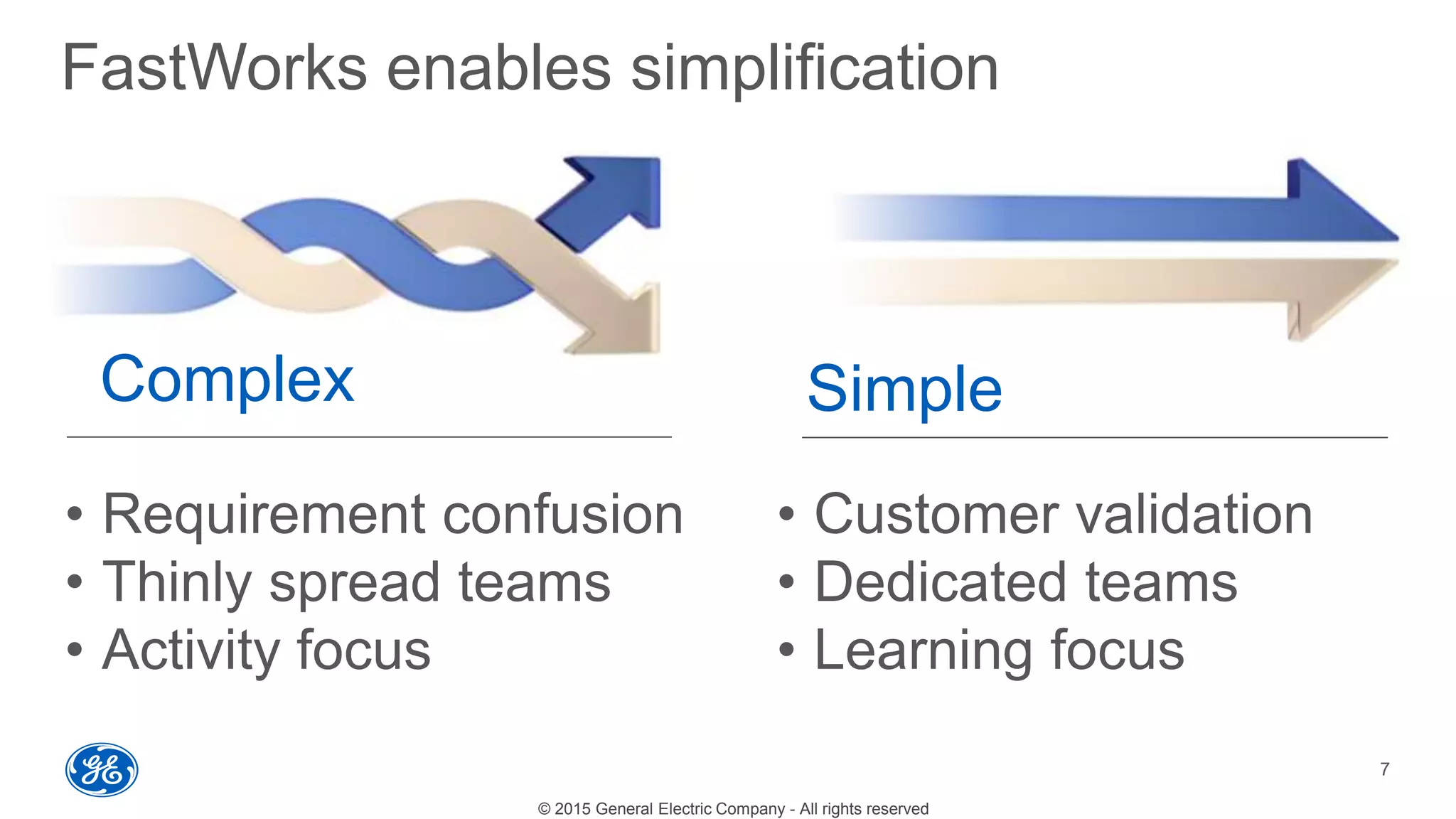 © 2015 General Electric Company - All rights reserved
FastWorks enables simplification
• Requirement confusion
• Thinly spread teams
• Activity focus
7
Complex Simple
• Customer validation
• Dedicated teams
• Learning focus
 
