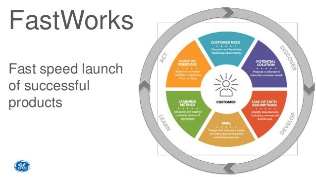 lean startup at ge ge fast works