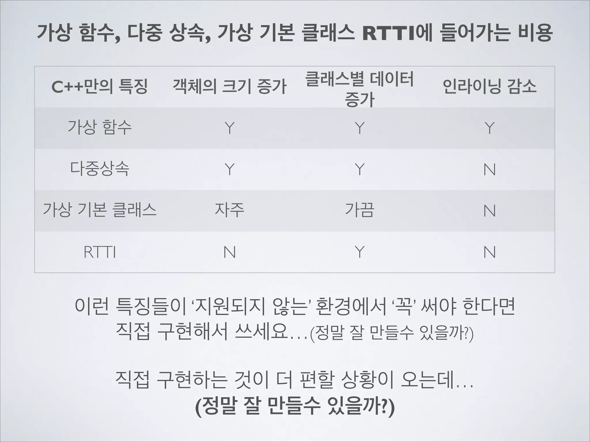 C++만의 특징 객체의 크기 증가 클래스별 데이터
증가
인라이닝 감소
가상 함수 Y Y Y
다중상속 Y Y N
가상 기본 클래스 자주 가끔 N
RTTI N Y N
이런 특징들이 ‘지원되지 않는’ 환경에서 ‘꼭’ 써야 한다면	

직접 구현해서 쓰세요…(정말 잘 만들수 있을까?)	

!
직접 구현하는 것이 더 편할 상황이 오는데…	

(정말 잘 만들수 있을까?)
가상 함수, 다중 상속, 가상 기본 클래스 RTTI에 들어가는 비용
 