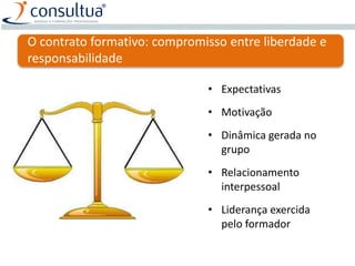 O contrato formativo: compromisso entre liberdade e
responsabilidade
• Expectativas
• Motivação
• Dinâmica gerada no
grupo
• Relacionamento
interpessoal
• Liderança exercida
pelo formador
 