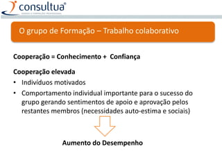 O grupo de Formação – Trabalho colaborativo
Cooperação = Conhecimento + Confiança
Cooperação elevada
• Indivíduos motivados
• Comportamento individual importante para o sucesso do
grupo gerando sentimentos de apoio e aprovação pelos
restantes membros (necessidades auto-estima e sociais)
Aumento do Desempenho
 