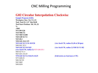G02 Circular Interpolation Clockwise
Sample Program (G02):
Workpiece Size: X4, Y3, Z1
Tool: Tool #2, 1/4" Slot Drill
Tool Start Position: X0, Y0, Z1
%
:1003
N5 G90 G20
N10 M06 T2
N15 M03 S1200
N20 G00 X1 Y1
N25 Z0.1
N30 G01 Z-0.1 F5
N35 G02 X2 Y2 I1 J0 F20 (Arc feed CW, radius I1,J0 at 20 ipm)
N40 G01 X3.5
N45 G02 X3 Y0.5 R2 (Arc feed CW, radius 2) N50 X1 Y1 R2
(Arc feed CW, radius 2) N55 G00 Z0.1
N60 X2 Y1.5
N65 G01 Z-0.25
N70 G02 X2 Y1.5 I0.25 J-0.25 (Full circle arc feed move CW)
N75 G00 Z1
N80 X0 Y0
N85 M05
N90 M30
CNC Milling Programming
 