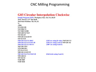 G03 Circular Interpolation Clockwise
Sample Program (G03). Workpiece Size: X4, Y4, Z0.25
Tool: Tool #2, 1/4" Slot Drill
Tool Start Position: X0, Y0, Z1
%
:1004
N5 G90 G20
N10 M06 T2
N15 M03 S1200
N20 G00 X2 Y0.5
N25 Z0.125
N30 G01 Z-0.125 F5
N35 X3 F15
N40 G03 X3.5 Y1 R0.5 (G03 arc using R value) N45 G01 Y3
N50 G03 X3 Y3.5 I-0.5 J0 (G03 arc using I and J) N55 G01 X2
N60 G03 X2 Y1.5 I0 J-1 (180° arc using I and J)
N65 G01 Y0.5
N70 G00 Z0.1
N75 X1.5 Y2.5
N80 G01 Z-0.25 F5
N85 G03 X1.5 Y2.5 I0.5 J0 (Full circle using I and J)
N90 G00 Z1
N95 X0 Y0
N100 M05
N105 M30
CNC Milling Programming
 