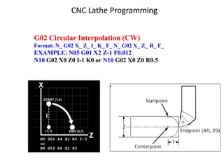 G02 Circular Interpolation (CW)
Format: N_ G02 X_ Z_ I_ K_ F_ N_ G02 X_ Z_ R_ F_
EXAMPLE: N05 G01 X2 Z-1 F0.012
N10 G02 X0 Z0 I-1 K0 or N10 G02 X0 Z0 R0.5
CNC Lathe Programming
 
