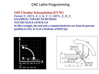 G03 Circular Interpolation (CCW)
Format: N_ G03 X_ Z_ I_ K_ F_ N_ G03 X_ Z_ R_ F_
EXAMPLE: N10 G01 X0 Z0 F0.012
N15 G03 X2.0 Z-1.0 I0 K-1.0
In this example, the tool cuts a counterclockwise arc from its present
position to (X2, Z–1) at a feedrate of 0.012 ipr
CNC Lathe Programming
 