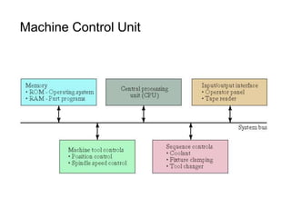 Machine Control Unit
 