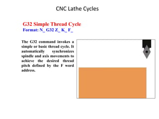 CNC Lathe Cycles
G32 Simple Thread Cycle
Format: N_ G32 Z_ K_ F_
The G32 command invokes a
simple or basic thread cycle. It
automatically synchronizes
spindle and axis movements to
achieve the desired thread
pitch defined by the F word
address.
 