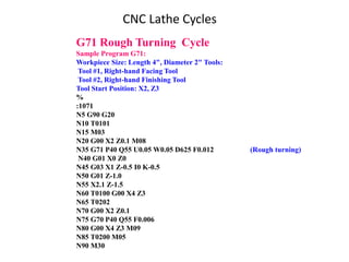 G71 Rough Turning Cycle
Sample Program G71:
Workpiece Size: Length 4", Diameter 2" Tools:
Tool #1, Right-hand Facing Tool
Tool #2, Right-hand Finishing Tool
Tool Start Position: X2, Z3
%
:1071
N5 G90 G20
N10 T0101
N15 M03
N20 G00 X2 Z0.1 M08
N35 G71 P40 Q55 U0.05 W0.05 D625 F0.012 (Rough turning)
N40 G01 X0 Z0
N45 G03 X1 Z-0.5 I0 K-0.5
N50 G01 Z-1.0
N55 X2.1 Z-1.5
N60 T0100 G00 X4 Z3
N65 T0202
N70 G00 X2 Z0.1
N75 G70 P40 Q55 F0.006
N80 G00 X4 Z3 M09
N85 T0200 M05
N90 M30
CNC Lathe Cycles
 
