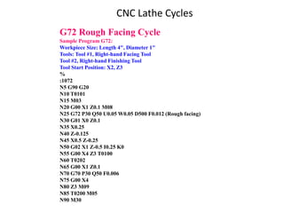G72 Rough Facing Cycle
Sample Program G72:
Workpiece Size: Length 4", Diameter 1"
Tools: Tool #1, Right-hand Facing Tool
Tool #2, Right-hand Finishing Tool
Tool Start Position: X2, Z3
%
:1072
N5 G90 G20
N10 T0101
N15 M03
N20 G00 X1 Z0.1 M08
N25 G72 P30 Q50 U0.05 W0.05 D500 F0.012 (Rough facing)
N30 G01 X0 Z0.1
N35 X0.25
N40 Z-0.125
N45 X0.5 Z-0.25
N50 G02 X1 Z-0.5 I0.25 K0
N55 G00 X4 Z3 T0100
N60 T0202
N65 G00 X1 Z0.1
N70 G70 P30 Q50 F0.006
N75 G00 X4
N80 Z3 M09
N85 T0200 M05
N90 M30
CNC Lathe Cycles
 