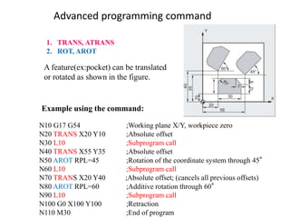 N10 G17 G54 ;Working plane X/Y, workpiece zero
N20 TRANS X20 Y10 ;Absolute offset
N30 L10 ;Subprogram call
N40 TRANS X55 Y35 ;Absolute offset
N50 AROT RPL=45 ;Rotation of the coordinate system through 45°
N60 L10 ;Subprogram call
N70 TRANS X20 Y40 ;Absolute offset; (cancels all previous offsets)
N80 AROT RPL=60 ;Additive rotation through 60°
N90 L10 ;Subprogram call
N100 G0 X100 Y100 ;Retraction
N110 M30 ;End of program
Advanced programming command
1. TRANS, ATRANS
2. ROT, AROT
Example using the command:
A feature(ex:pocket) can be translated
or rotated as shown in the figure.
 