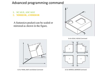 1. SCALE, ASCALE
2. MIRROR, AMIRROR
Advanced programming command
Ex for TRANS, AROT and ASCALE Command Ex for MIRROR, AMIRROR Command
Ex for SCALE, ASCALE Command
A feature(ex:pocket) can be scaled or
mirrored as shown in the figure.
 
