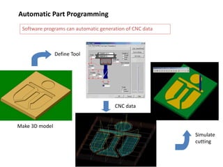Automatic Part Programming
Software programs can automatic generation of CNC data
Make 3D model
Define Tool
CNC data
Simulate
cutting
 
