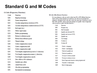 Standard G and M Codes
 