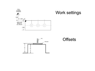 Work settings
Offsets
 