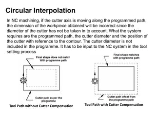 Circular Interpolation
Tool Path without Cutter Compensation Tool Path with Cutter Compensation
In NC machining, if the cutter axis is moving along the programmed path,
the dimension of the workpiece obtained will be incorrect since the
diameter of the cutter has not be taken in to account. What the system
requires are the programmed path, the cutter diameter and the position of
the cutter with reference to the contour. The cutter diameter is not
included in the programme. It has to be input to the NC system in the tool
setting process
 