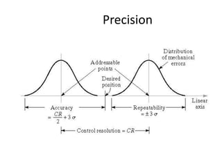 Precision
 