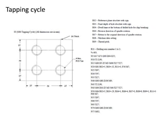 Tapping cycle
 