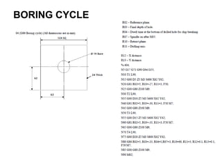 BORING CYCLE
 