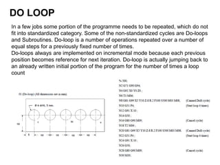 In a few jobs some portion of the programme needs to be repeated, which do not
fit into standardized category. Some of the non-standardized cycles are Do-loops
and Subroutines. Do-loop is a number of operations repeated over a number of
equal steps for a previously fixed number of times.
Do-loops always are implemented on incremental mode because each previous
position becomes reference for next iteration. Do-loop is actually jumping back to
an already written initial portion of the program for the number of times a loop
count
DO LOOP
 