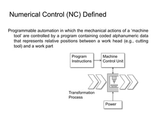 Numerical Control (NC) Defined
Programmable automation in which the mechanical actions of a ‘machine
tool’ are controlled by a program containing coded alphanumeric data
that represents relative positions between a work head (e.g., cutting
tool) and a work part
Machine
Control Unit
Power
Program
Instructions
Transformation
Process
 