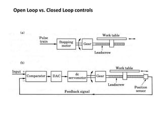 Open Loop vs. Closed Loop controls
 