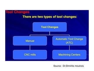 Source : Dr.Dimiritis moutrzis
 