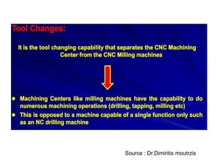 Source : Dr.Dimiritis moutrzis
 